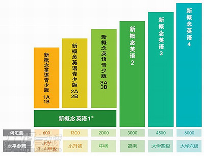 广州中小学生新概念英语青少版辅导课程-广州