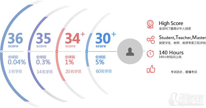 广州留学预科A-Level课程-广州亚加达留美预科