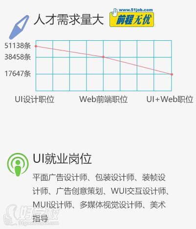 济南UI视觉设计培训课程-上海海文IT教育-【学