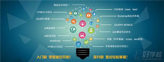 成都Web前端开发培训精品班-成都华育软件实