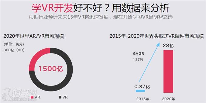 深圳VR\/AR开发就业培训-龙图游戏教育-【学费