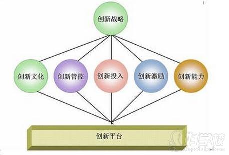 如何构建创新管理体系企业课程深圳开班-深圳