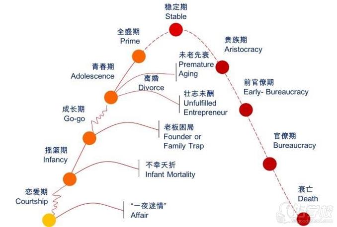 企业内训如何善用生命地图课程-广州康达信管