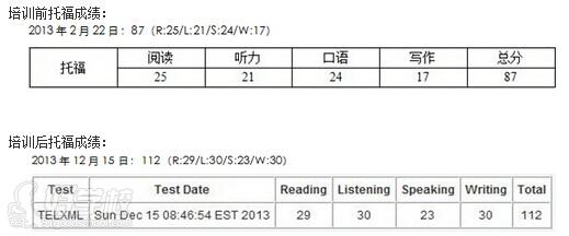 深圳托福培训班学费一般多少钱一哪里培训好