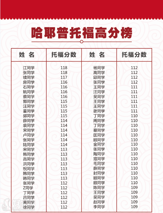 深圳托福培训班学费一般多少钱一哪里培训好