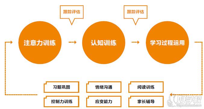 博沃思素质成长中心课程设置 博沃思素质成长中心课程设置