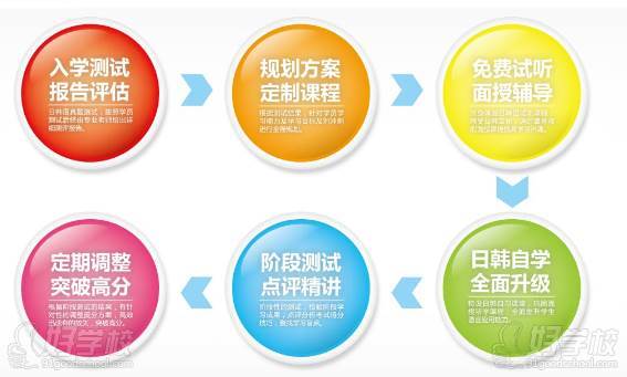 服务流程 服务流程
