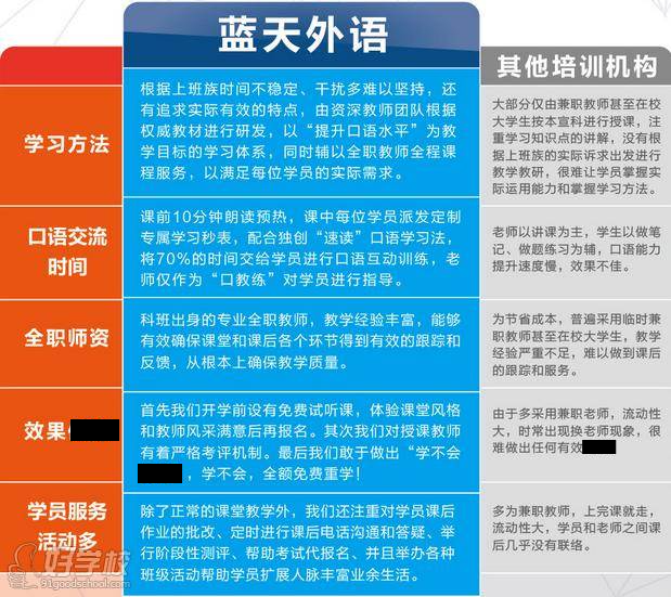 广州蓝天外语学员教学特色 广州蓝天外语学员教学特色