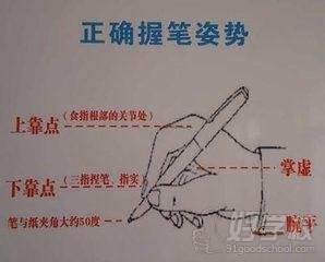 广州立信教育握笔姿势 广州立信教育握笔姿势