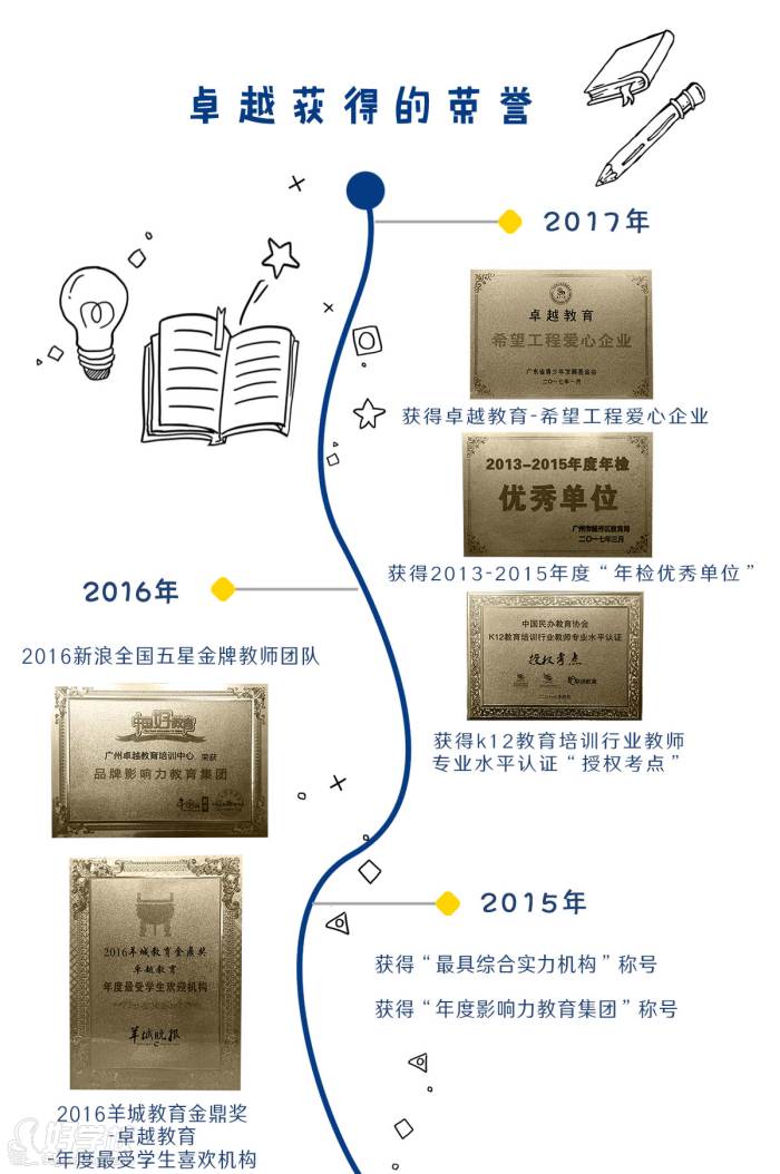 卓越教育荣誉 卓越教育荣誉