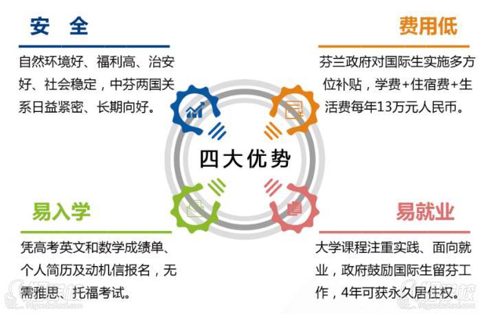 学校优势 学校优势