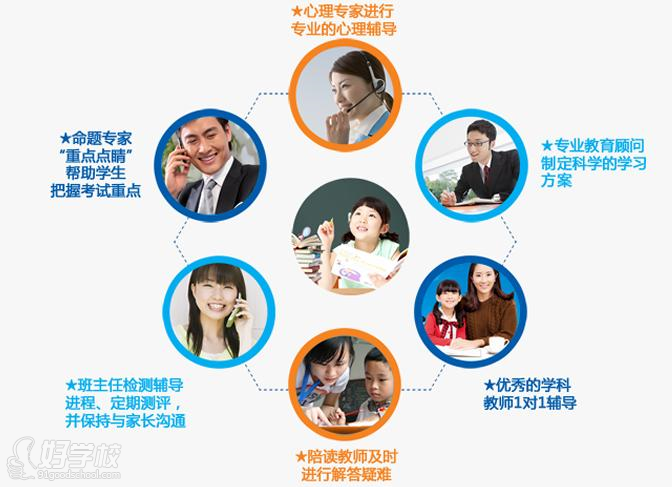 答:杨慧妍,汤晶锦,包威尔,余隽,曲芷含,张家赫,张铭浩,李成宇,毕景怡